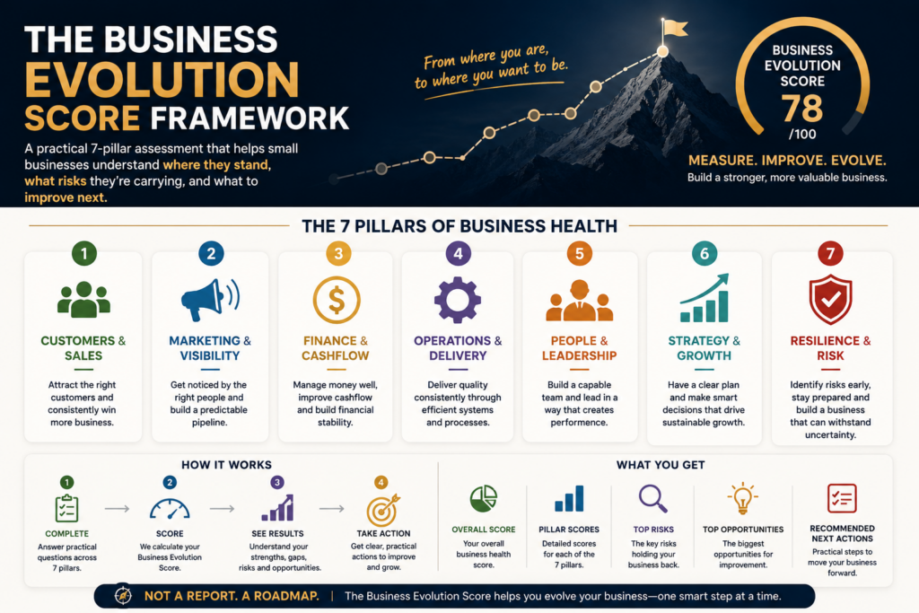 Business Health Framework