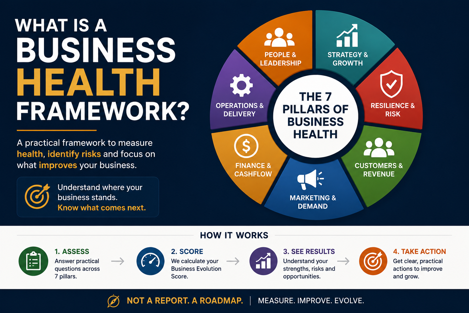 What Is a Business Health Framework? A Practical Guide for Small Business Owners