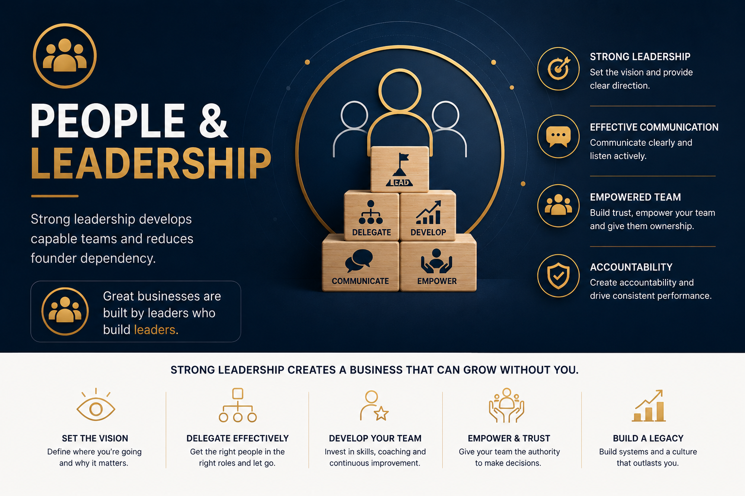 People & Leadership