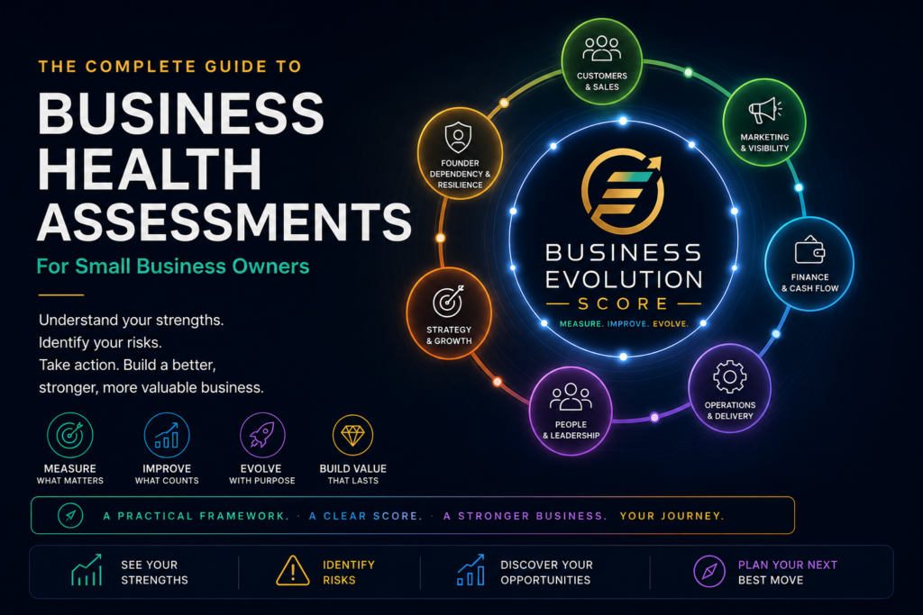 Business Health Assessment - Business Evolution Score framework showing the seven pillars of business health for small business owners.